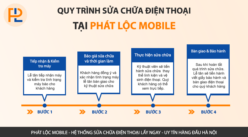 Quy trình sửa chữa điện thoại tjia Phát Lộc Mobile